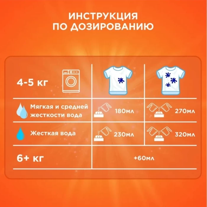 Стиральный порошок Tide Автомат Color 1.5кг